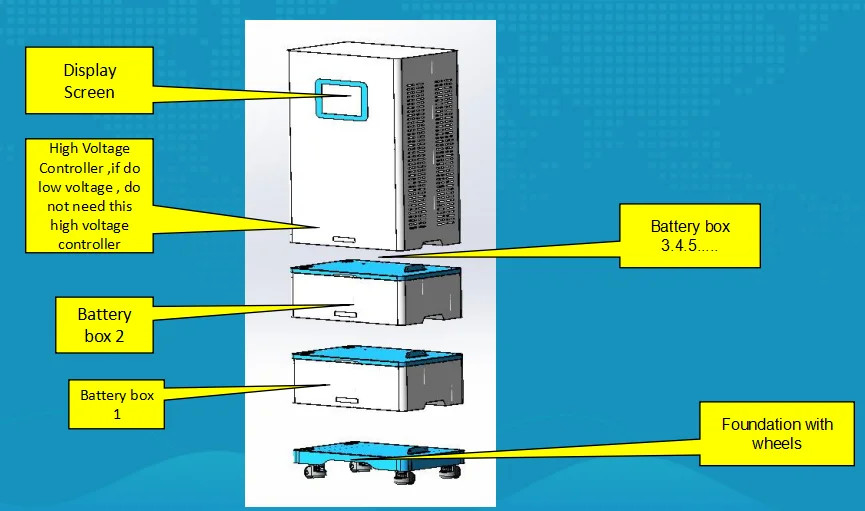 Pinsheng maßgeschneiderte 3 Phasen 3 Phasen 10kva 20kwh Grid Tie Hochspannung Lithium-Ionen-Batterie für kommerzielle Verwendung