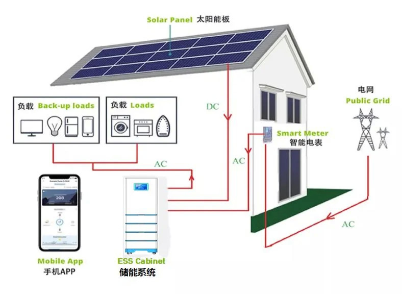 10kw 20kwh 25kwh 30kw Solarenergie Speichersystem Alles in einem Schrank LiFePO4 für Zuhause
