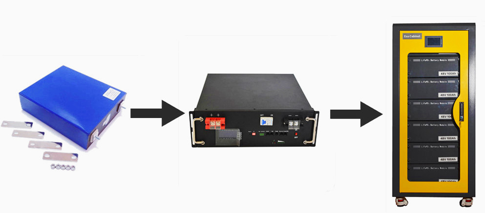 Pinsheng CE zugelassen 48V 10KWH 20KWH 30KWH 40KWH Solarumrichterbatterie 51.2V Stapelbare LiFePO4 Energiespeicherbatterie