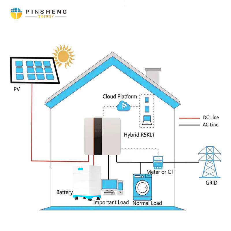 PINSHENG Lithiumbatterie 15kWh 51.2V 280Ah 300Ah Zuhause LiFePO4 Lithiumbatteriepack Solarenergie Speicherbatterie für den Heimgebrauch