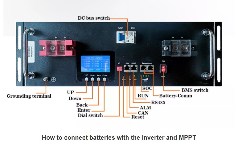 PINSHENG Stapelbare LiFePO4-Batterie mit langer Lebensdauer und selbst entwickeltes BMS für Telekommunikation und Energiespeicherung
