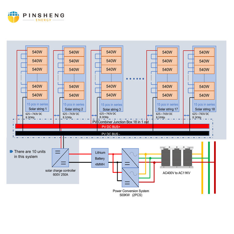 6000 Lithium-Batterie der Zyklen 384v LiFePO4 für weg Sonnenwindstromnetz-, -energie30kwh Banken u. -kraftwerks des Gitters hybride